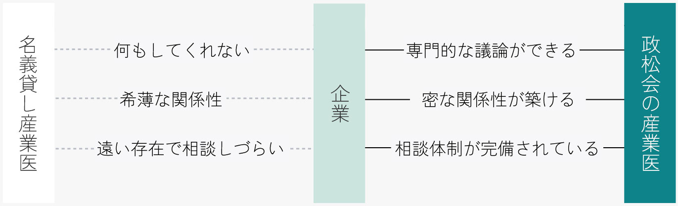 政松会の特徴