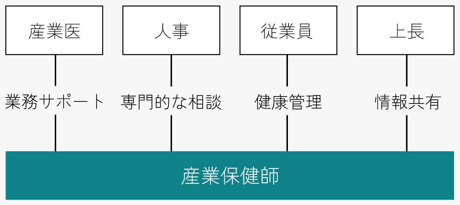 保健師の活用